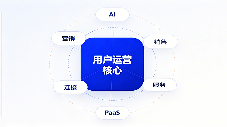 枢客云CRM
